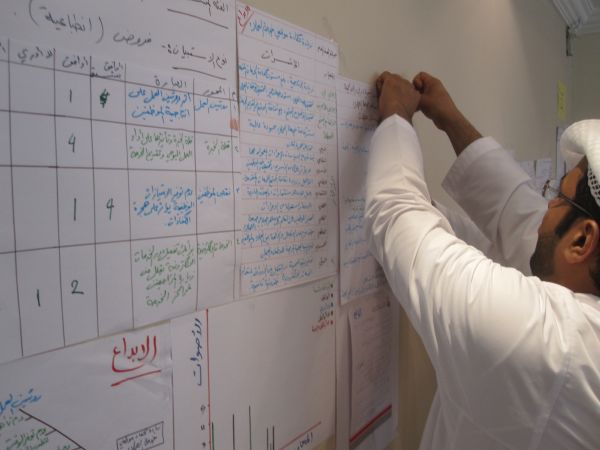 إدارة وتفعيل الذات