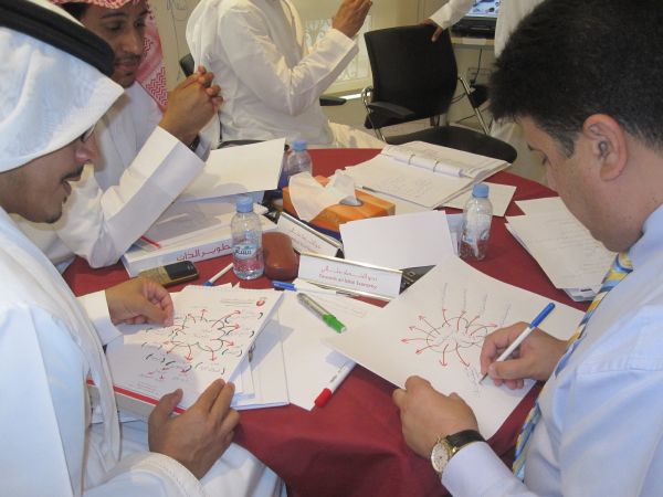 إدارة وتفعيل الذات