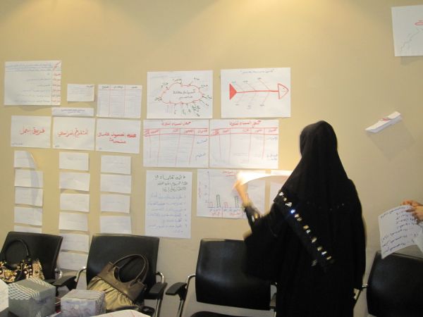 إدارة وتفعيل الذات