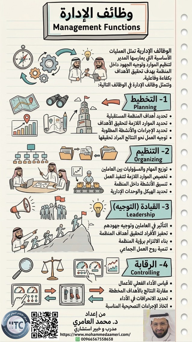 وظائف الإدارة Functions of Management