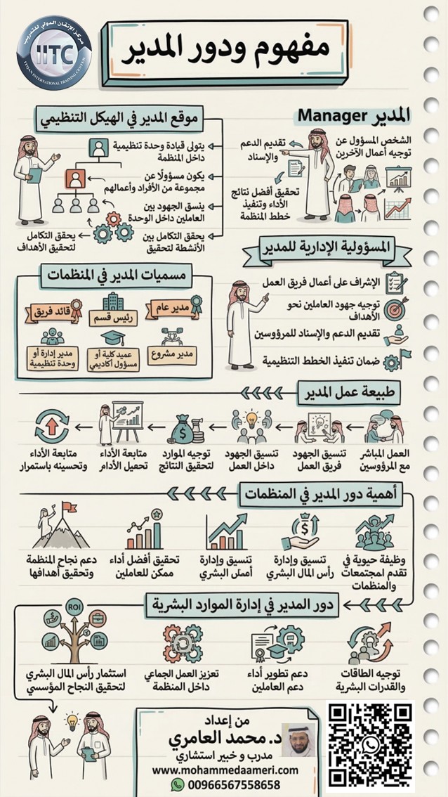 مفهوم ودور المدير Manager