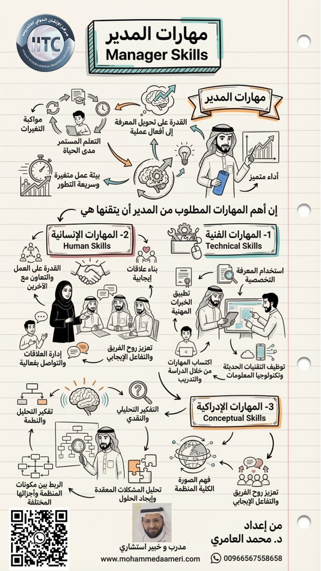 مهارات المدير Manager Skills