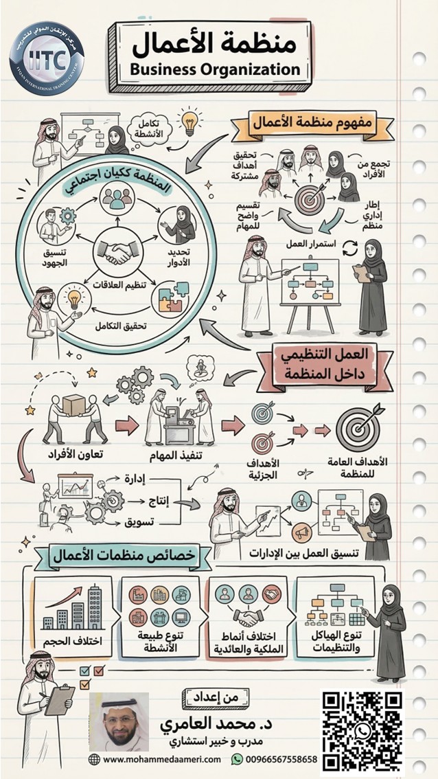 منظمة الأعمال Business Organization