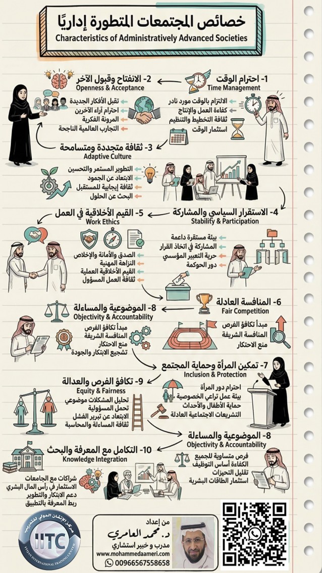 خصائص المجتمعات المتطورة إداريًا Characteristics of Administratively Advanced Societies
