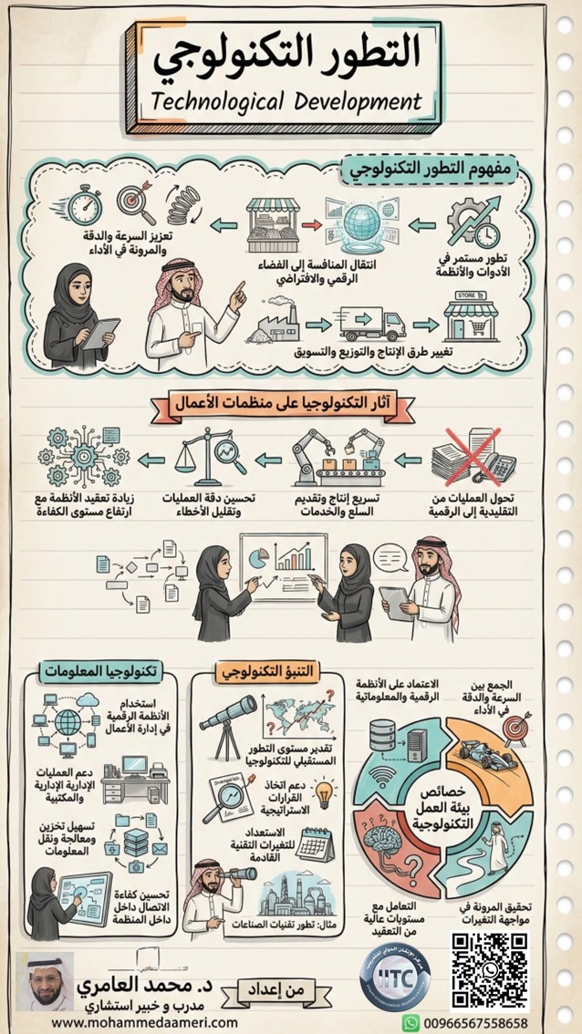 التطور التكنولوجي Technological Development