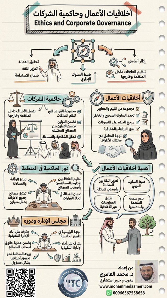 أخلاقيات الأعمال وحاكمية الشركات Ethics and Corporate Governance