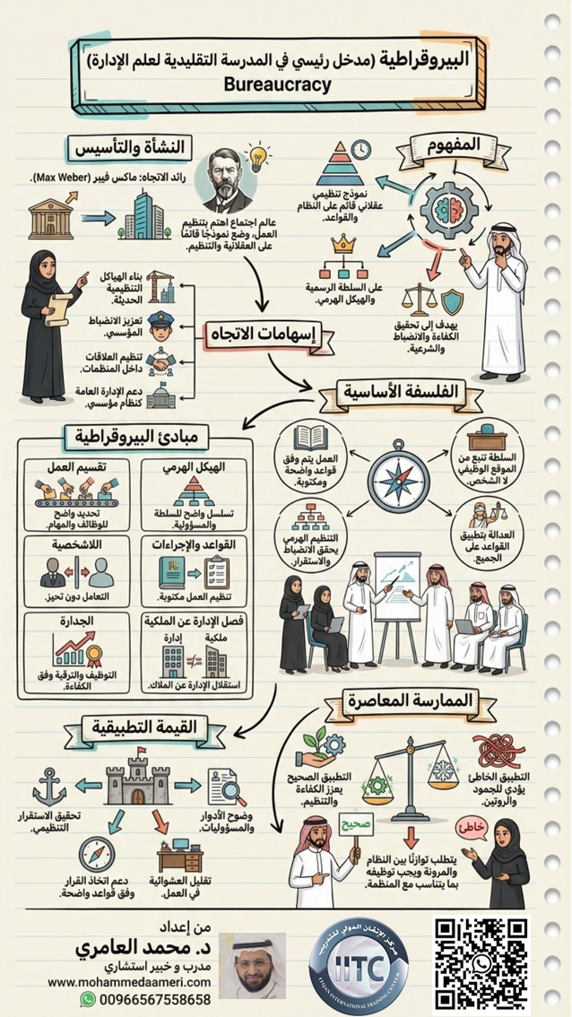 البيروقراطية (مدخل رئيسي في المدرسة التقليدية لعلم الإدارة) Bureaucracy