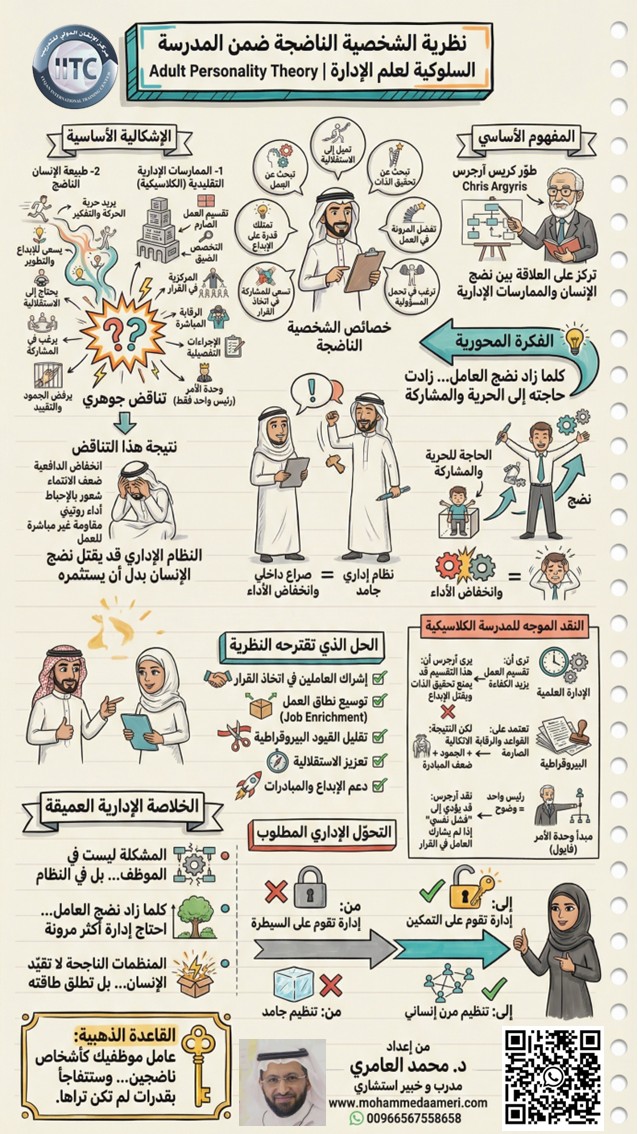 نظرية الشخصية الناضجة ضمن المدرسة السلوكية لعلم الإدارة Adult Personality Theory