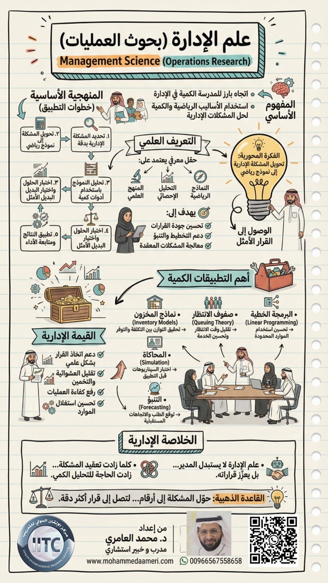 علم الإدارة أو بحوث العمليات كأحد اتجاهات المدرسة الكمية في علم الإدارة Management Science (Operations Research)