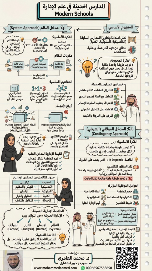 المدارس الحديثة في علم الإدارة Modern Schools