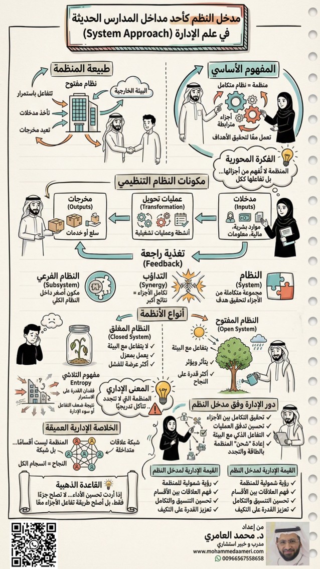 مدخل النظم كمدخل للمدارس الحديثة في علم الإدارة System Approach