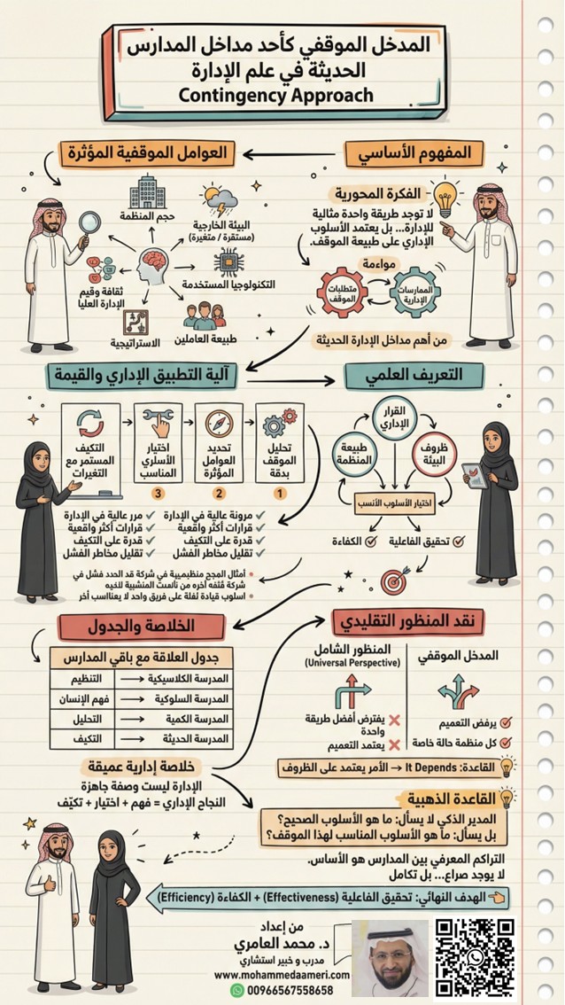 المدخل الموقفي كمدخل للمدارس الحديثة في علم الإدارة Contingency Approach in Modern Management Schools