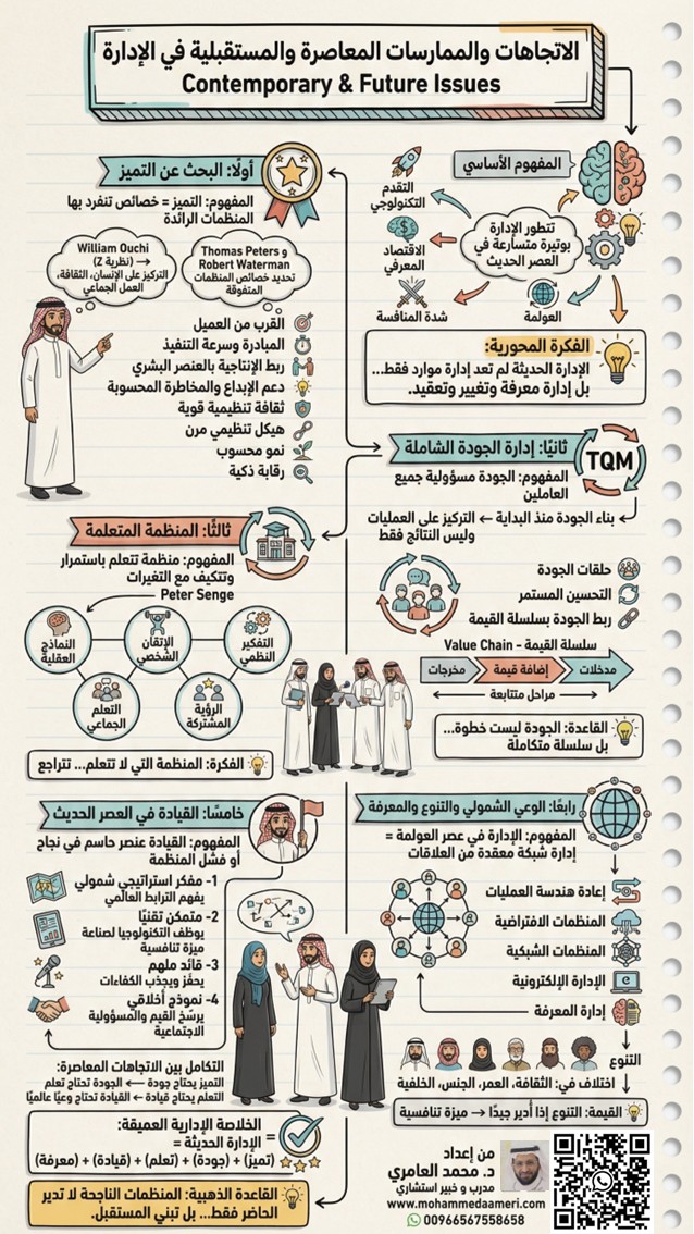 الاتجاهات والممارسات المعاصرة والمستقبلية في الإدارة Contemporary and Future Issues in Management