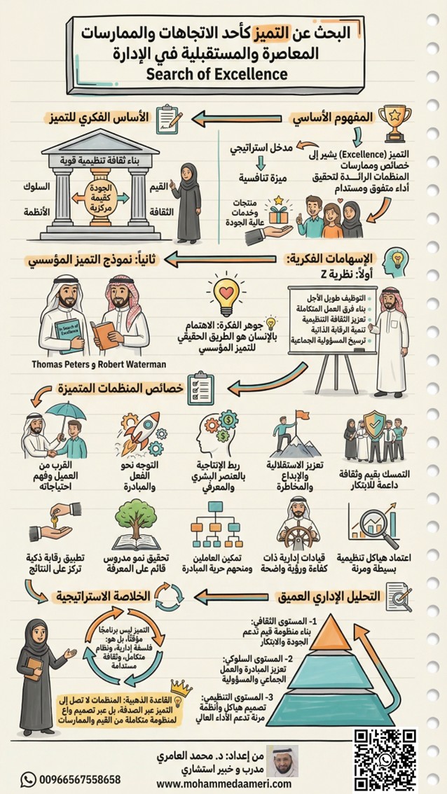 البحث عن التميز كأحد الاتجاهات والممارسات المعاصرة والمستقبلية في الإدارة Search of Excellence in Modern Management