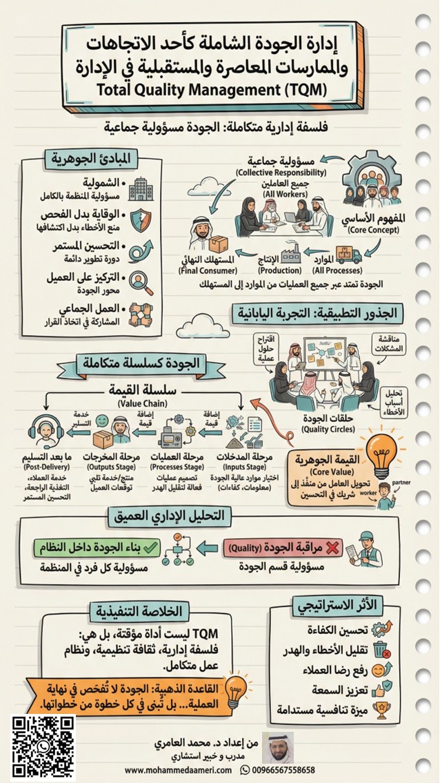 إدارة الجودة الشاملة كأحد الاتجاهات والممارسات المعاصرة والمستقبلية في الإدارة Total Quality Management (TQM)