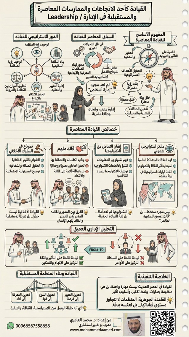 القيادة كأحد الاتجاهات والممارسات المعاصرة والمستقبلية في الإدارة Leadership in Modern Management