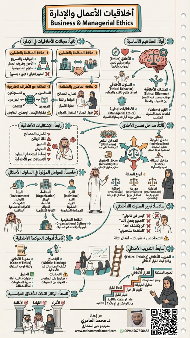 أخلاقيات الأعمال والإدارة Business & Managerial Ethics