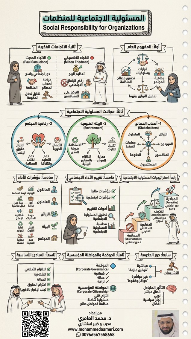 المسؤولية الاجتماعية للمنظمات Social Responsibility for Organizations