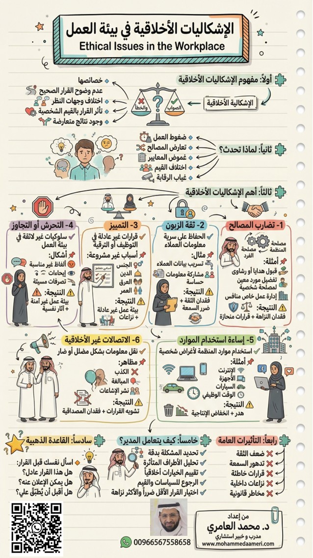 الإشكاليات الأخلاقية في بيئة العمل Ethical Issues in the Workplace
