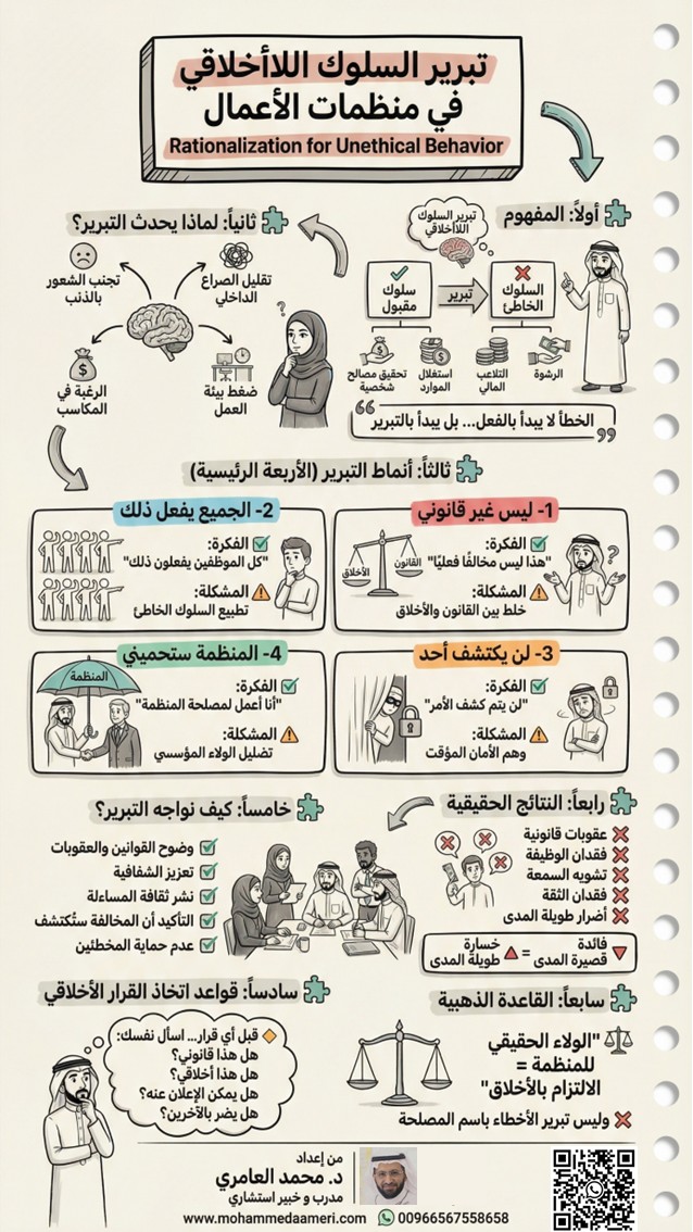 تبرير السلوك اللاأخلاقي في منظمات الأعمال Rationalization for Unethical Behavior