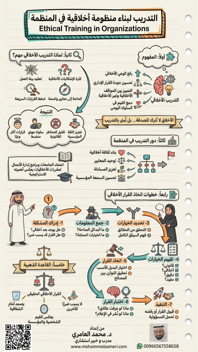 التدريب لبناء منظومة أخلاقية في المنظمة  Ethical Training in Organizations