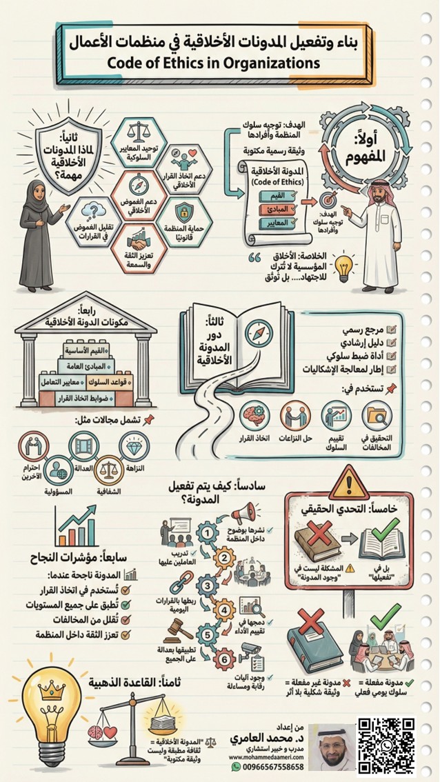بناء وتفعيل المدونات الأخلاقية في منظمات الأعمال  Code of Ethics in Organizations