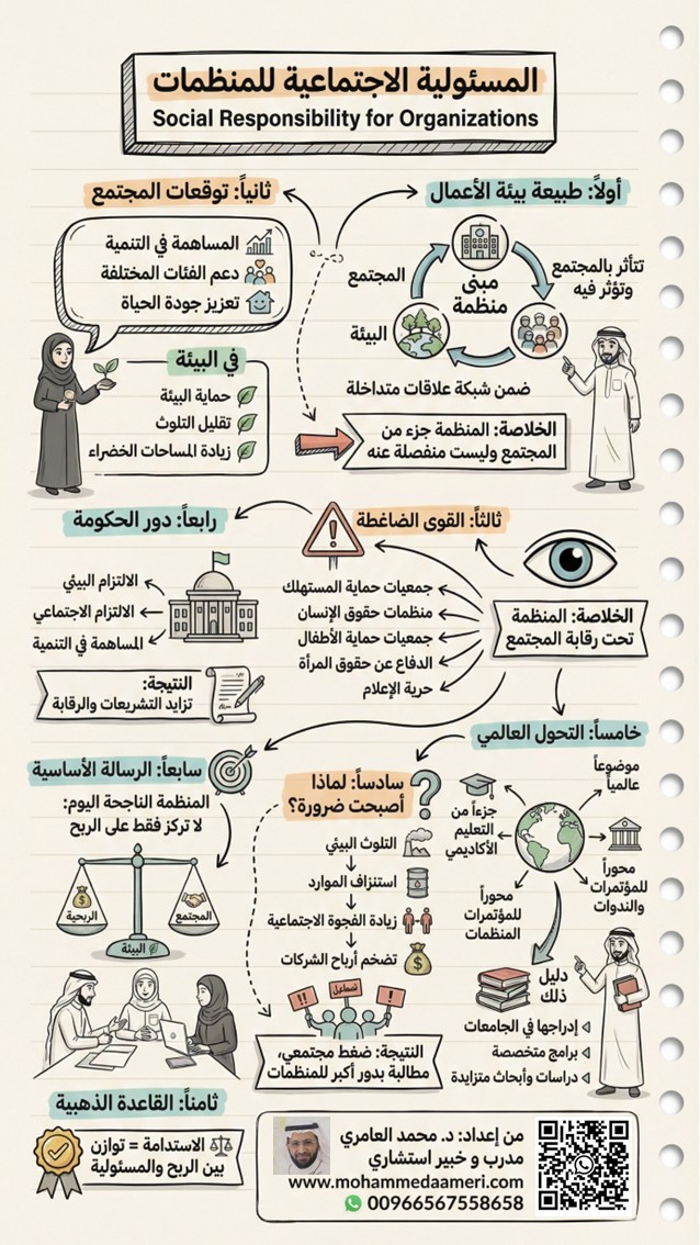 المسئولية الاجتماعية للمنظمات  Social Responsibility for Organizations