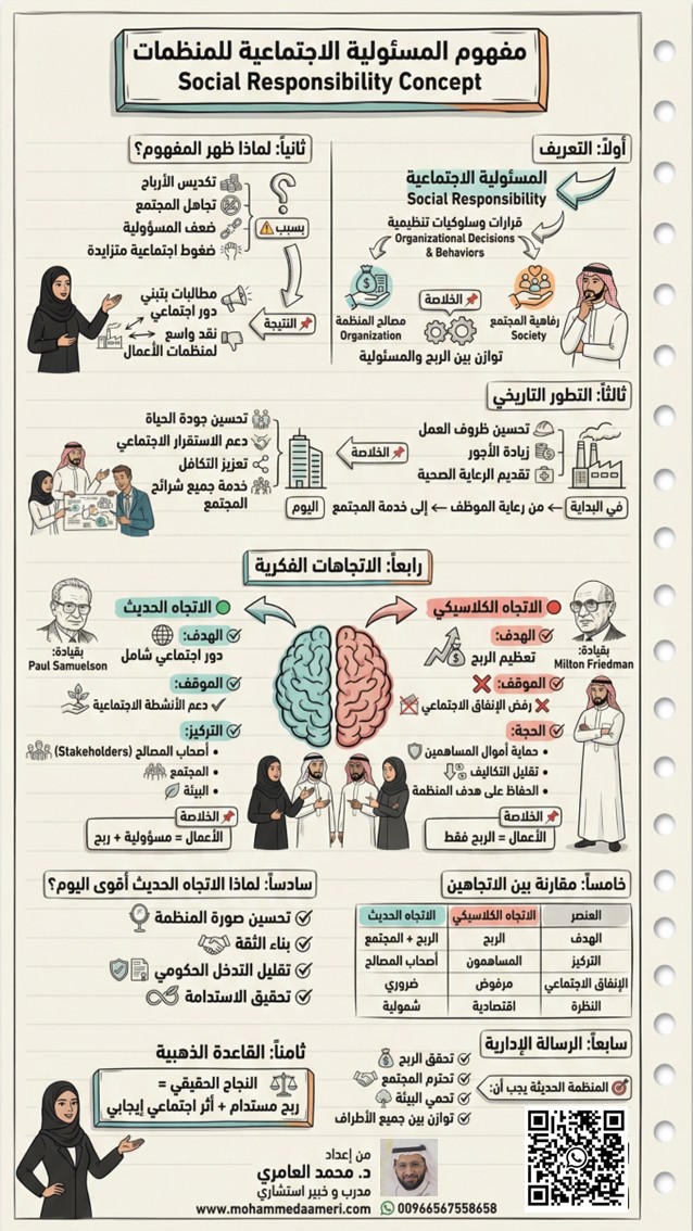 مفهوم المسئولية الاجتماعية للمنظمات  Social Responsibility Concept