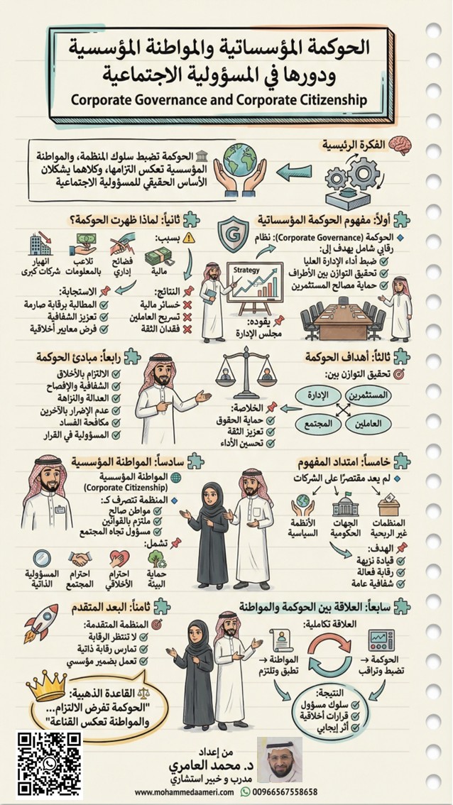 الحوكمة المؤسساتية والمواطنة المؤسسية ودورها في المسؤولية الاجتماعية Corporate Governance and Corporate Citizenship