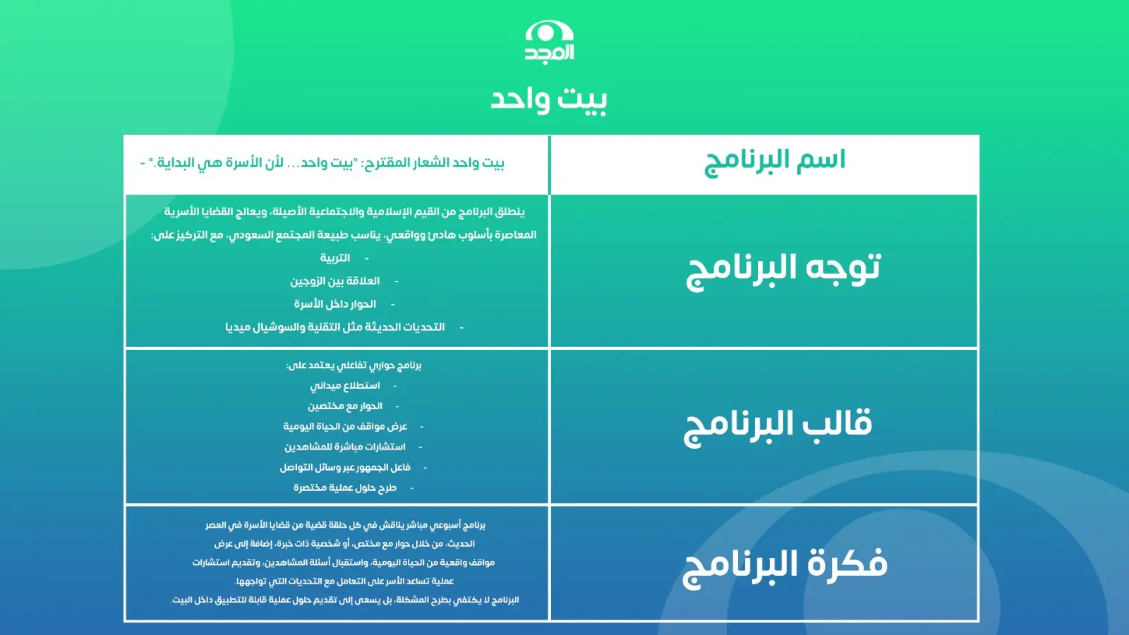 الجدول التعريفي ببرنامج بيت واحد على شبكة المجد