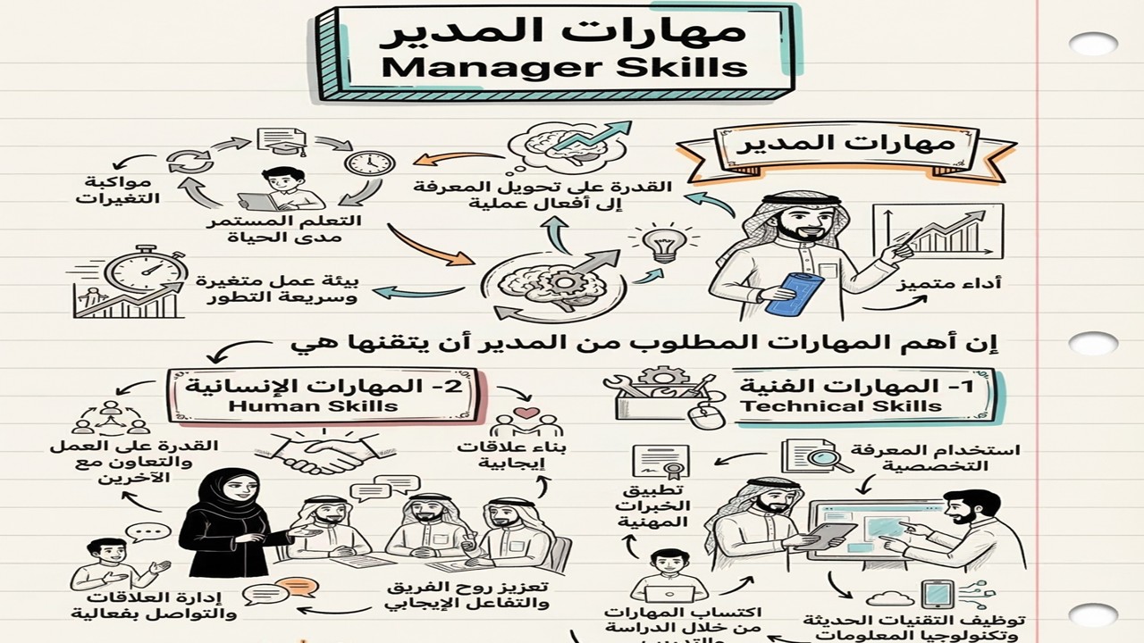 مهارات المدير Manager Skills