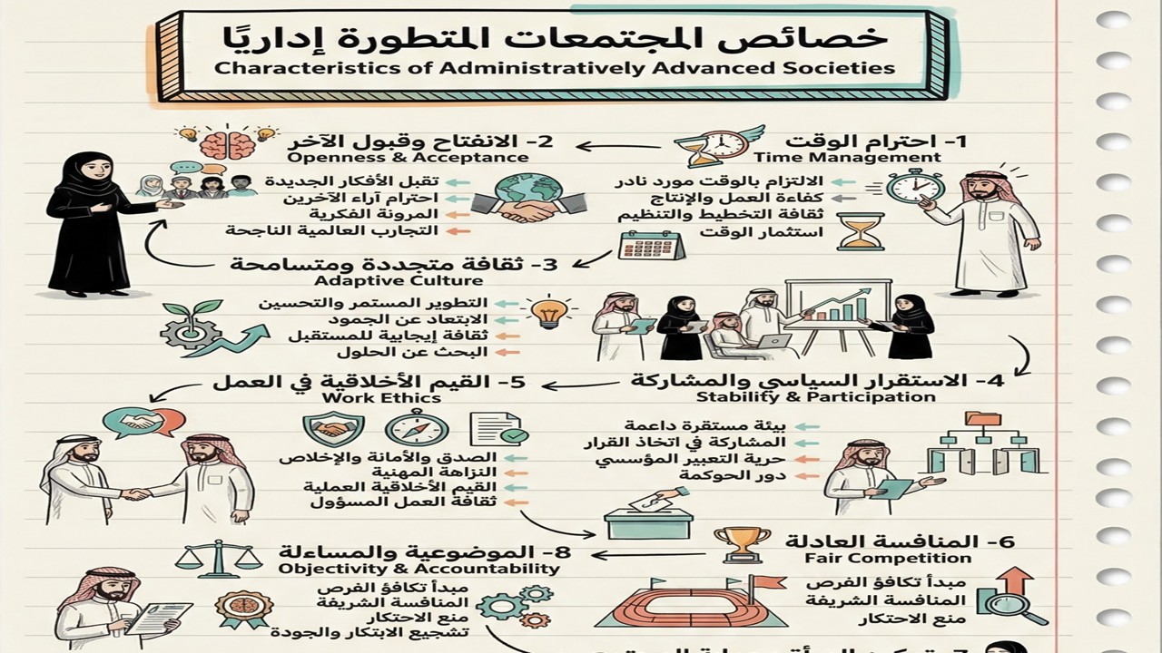 خصائص المجتمعات المتطورة إداريًا Characteristics of Administratively Advanced Societies